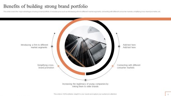 Comprehensive Guide To Manage Brand Portfolio Ppt PowerPoint Presentation Complete Deck With Slides