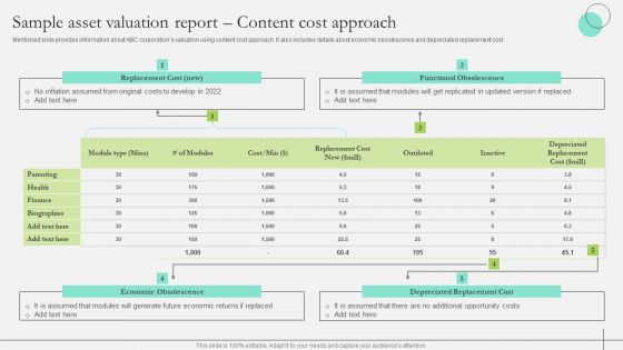 Comprehensive Guide To Strengthen Brand Equity Sample Asset Valuation Report Content Cost Approach Introduction PDF Comprehensive Guide To Strengthen Brand Equity Sample Asset Valuation Report Content Cost Approach Introduction PDF