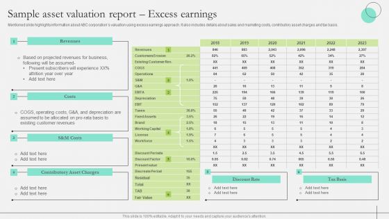 Comprehensive Guide To Strengthen Brand Equity Sample Asset Valuation Report Excess Earnings Formats PDF