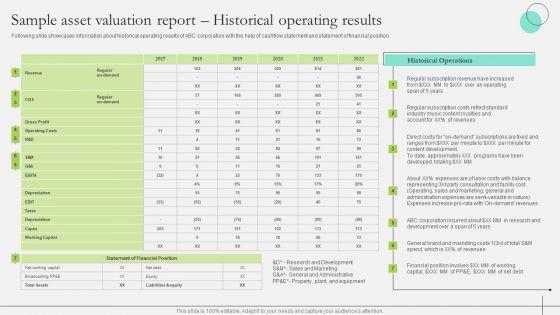 Comprehensive Guide To Strengthen Brand Equity Sample Asset Valuation Report Historical Operating Introduction PDF Comprehensive Guide To Strengthen Brand Equity Sample Asset Valuation Report Historical Operating Introduction PDF