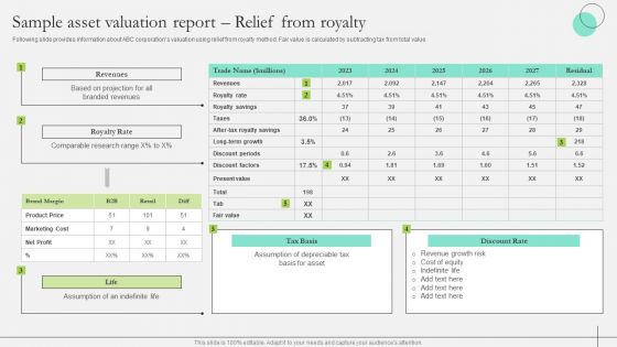 Comprehensive Guide To Strengthen Brand Equity Sample Asset Valuation Report Relief From Royalty Inspiration PDF