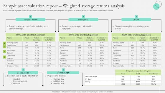 Comprehensive Guide To Strengthen Brand Equity Sample Asset Valuation Report Weighted Average Guidelines PDF