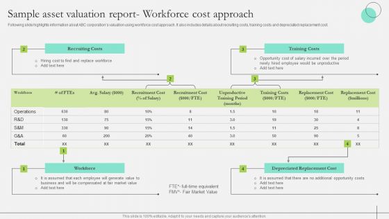 Comprehensive Guide To Strengthen Brand Equity Sample Asset Valuation Report Workforce Cost Structure PDF Comprehensive Guide To Strengthen Brand Equity Sample Asset Valuation Report Workforce Cost Structure PDF