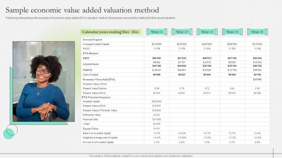 Comprehensive Guide To Strengthen Brand Equity Sample Economic Value Added Valuation Method Download PDF