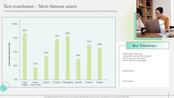 Comprehensive Guide To Strengthen Brand Equity Test Conclusion Most Famous Assets Designs PDF
