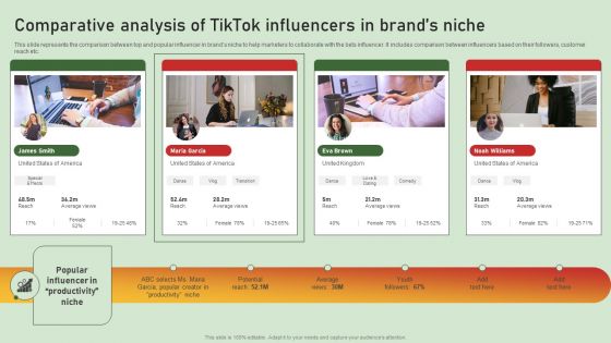 Comprehensive Influencer Promotional Guide To Improve Brand Reputation Comparative Analysis Of Tiktok Template PDF Comprehensive Influencer Promotional Guide To Improve Brand Reputation Comparative Analysis Of Tiktok Template PDF