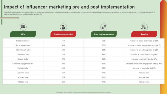 Comprehensive Influencer Promotional Guide To Improve Brand Reputation Impact Of Influencer Marketing Template PDF Comprehensive Influencer Promotional Guide To Improve Brand Reputation Impact Of Influencer Marketing Template PDF