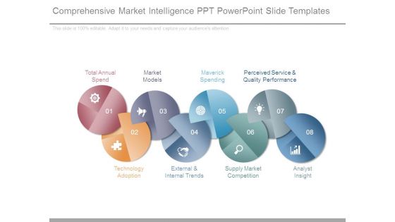 Comprehensive Market Intelligence Ppt Powerpoint Slide Templates Comprehensive Market Intelligence Ppt Powerpoint Slide Templates
