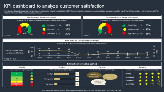Comprehensive Market Research Guide KPI Dashboard To Analyze Customer Satisfaction Structure PDF