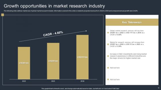 Comprehensive Market Research Guide Ppt PowerPoint Presentation Complete Deck With Slides