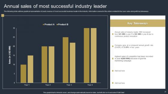 Comprehensive Market Research Guide Ppt PowerPoint Presentation Complete Deck With Slides