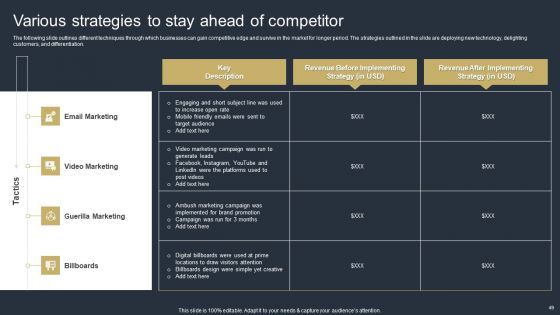 Comprehensive Market Research Guide Ppt PowerPoint Presentation Complete Deck With Slides