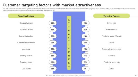 Comprehensive Market STP Assessment Ppt PowerPoint Presentation Complete Deck With Slides