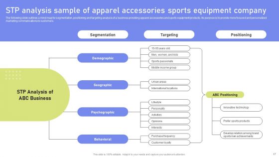 Comprehensive Market STP Assessment Ppt PowerPoint Presentation Complete Deck With Slides