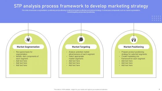 Comprehensive Market STP Assessment Ppt PowerPoint Presentation Complete Deck With Slides