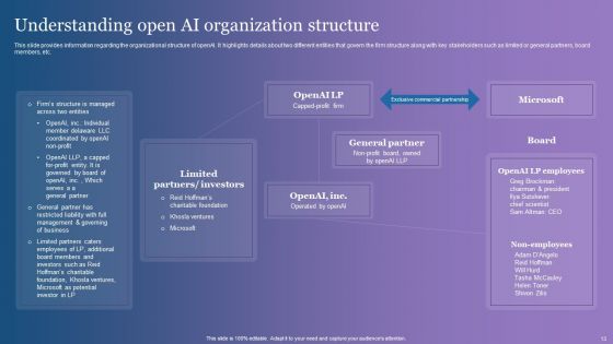 Comprehensive Overview Of Chatgpt AI Powered Conversational Bot Ppt PowerPoint Presentation Complete Deck With Slides