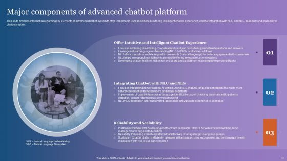 Comprehensive Overview Of Chatgpt AI Powered Conversational Bot Ppt PowerPoint Presentation Complete Deck With Slides