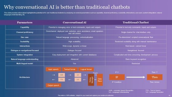 Comprehensive Overview Of Chatgpt AI Powered Conversational Bot Ppt PowerPoint Presentation Complete Deck With Slides