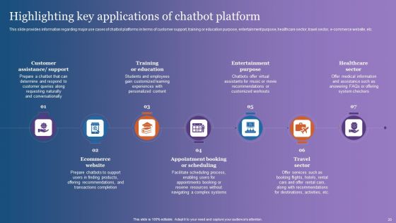 Comprehensive Overview Of Chatgpt AI Powered Conversational Bot Ppt PowerPoint Presentation Complete Deck With Slides