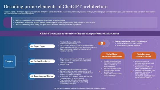Comprehensive Overview Of Chatgpt AI Powered Conversational Bot Ppt PowerPoint Presentation Complete Deck With Slides
