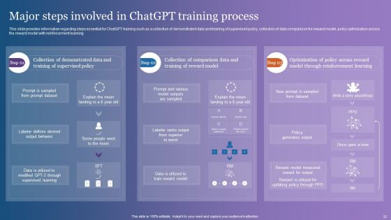 Comprehensive Overview Of Chatgpt AI Powered Conversational Bot Ppt PowerPoint Presentation Complete Deck With Slides