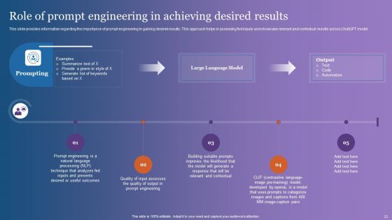 Comprehensive Overview Of Chatgpt AI Powered Conversational Bot Ppt PowerPoint Presentation Complete Deck With Slides