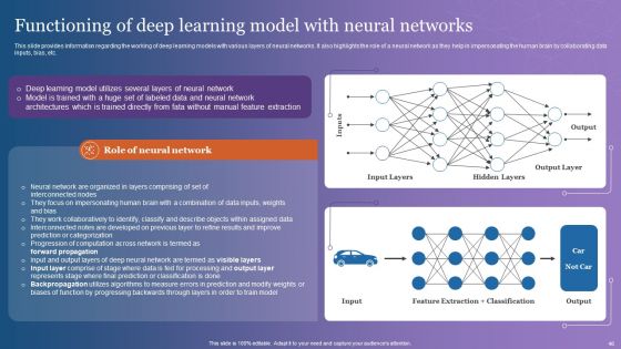 Comprehensive Overview Of Chatgpt AI Powered Conversational Bot Ppt PowerPoint Presentation Complete Deck With Slides