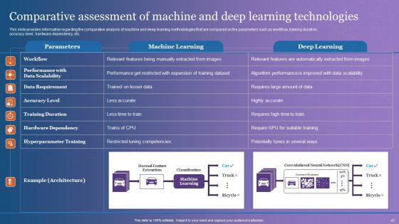 Comprehensive Overview Of Chatgpt AI Powered Conversational Bot Ppt PowerPoint Presentation Complete Deck With Slides