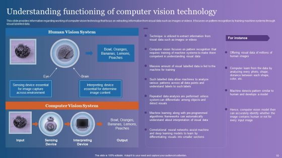 Comprehensive Overview Of Chatgpt AI Powered Conversational Bot Ppt PowerPoint Presentation Complete Deck With Slides