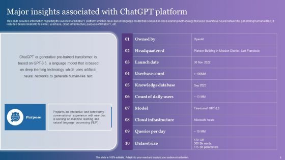 Comprehensive Overview Of Chatgpt AI Powered Conversational Bot Ppt PowerPoint Presentation Complete Deck With Slides
