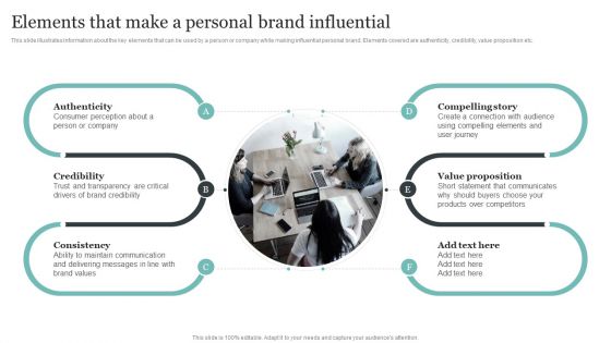 Comprehensive Personal Branding Guidelines Elements That Make A Personal Brand Influential Guidelines PDF