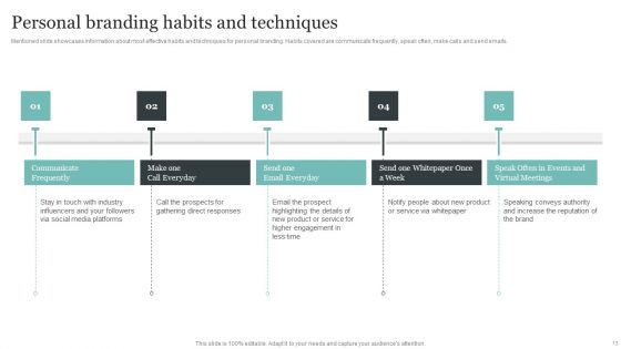Comprehensive Personal Branding Guidelines Ppt PowerPoint Presentation Complete Deck With Slides