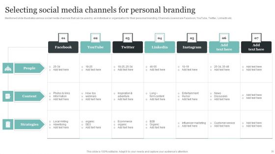 Comprehensive Personal Branding Guidelines Ppt PowerPoint Presentation Complete Deck With Slides