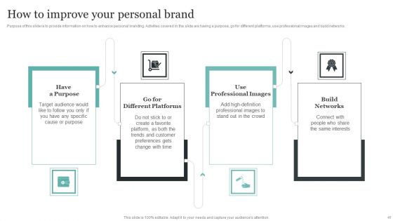 Comprehensive Personal Branding Guidelines Ppt PowerPoint Presentation Complete Deck With Slides