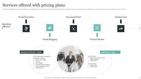 Comprehensive Personal Branding Guidelines Ppt PowerPoint Presentation Complete Deck With Slides