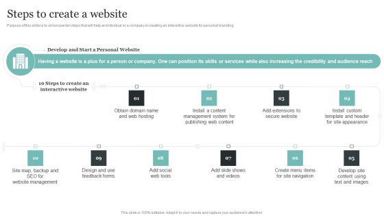 Comprehensive Personal Branding Guidelines Steps To Create A Website Background PDF