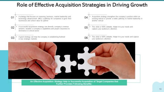 Comprehensive Plan Develop Evaluate Ppt PowerPoint Presentation Complete Deck With Slides