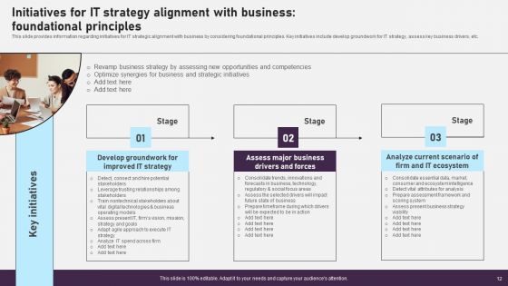 Comprehensive Plan For IT And Business Integration Ppt PowerPoint Presentation Complete Deck With Slides