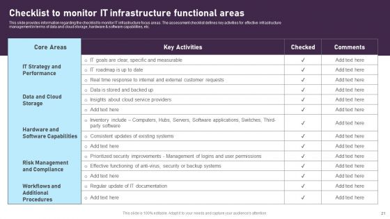 Comprehensive Plan For IT And Business Integration Ppt PowerPoint Presentation Complete Deck With Slides