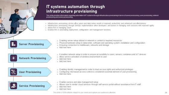 Comprehensive Plan For IT And Business Integration Ppt PowerPoint Presentation Complete Deck With Slides
