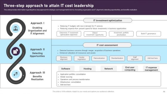 Comprehensive Plan For IT And Business Integration Ppt PowerPoint Presentation Complete Deck With Slides