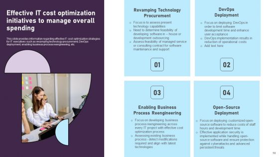 Comprehensive Plan For IT And Business Integration Ppt PowerPoint Presentation Complete Deck With Slides