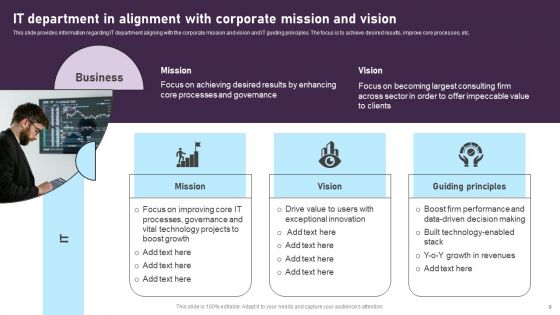 Comprehensive Plan For IT And Business Integration Ppt PowerPoint Presentation Complete Deck With Slides