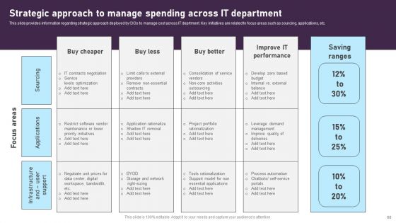 Comprehensive Plan For IT And Business Integration Ppt PowerPoint Presentation Complete Deck With Slides