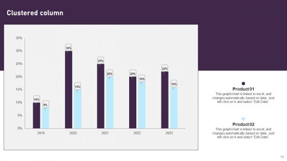 Comprehensive Plan For IT And Business Integration Ppt PowerPoint Presentation Complete Deck With Slides
