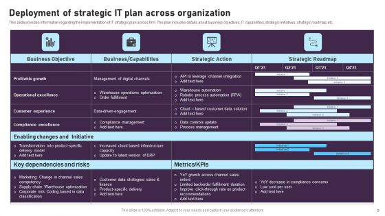 Comprehensive Plan For IT And Business Integration Ppt PowerPoint Presentation Complete Deck With Slides