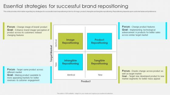 Comprehensive Promotion Guidelines To Administer Brand Essential Strategies For Successful Brand Repositioning Mockup PDF