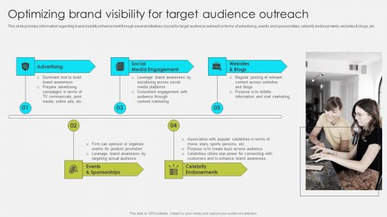 Comprehensive Promotion Guidelines To Administer Brand Optimizing Brand Visibility For Target Audience Outreach Slides PDF