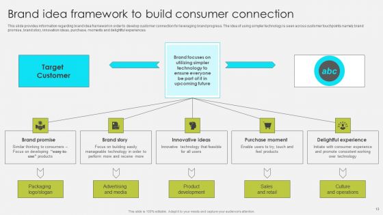 Comprehensive Promotion Guidelines To Administer Brand Ppt PowerPoint Presentation Complete Deck With Slides