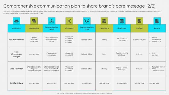 Comprehensive Promotion Guidelines To Administer Brand Ppt PowerPoint Presentation Complete Deck With Slides